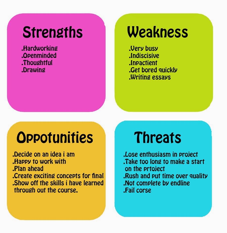 Personal essay strengths weaknesses