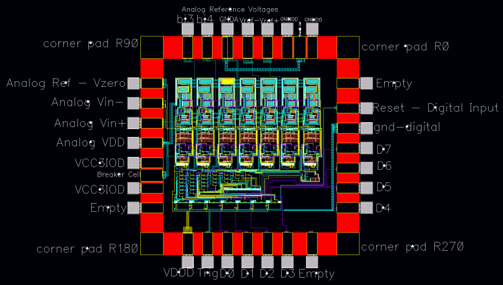Role Of Vlsi Industry In India For Digital Revolution By Chandan Kumar