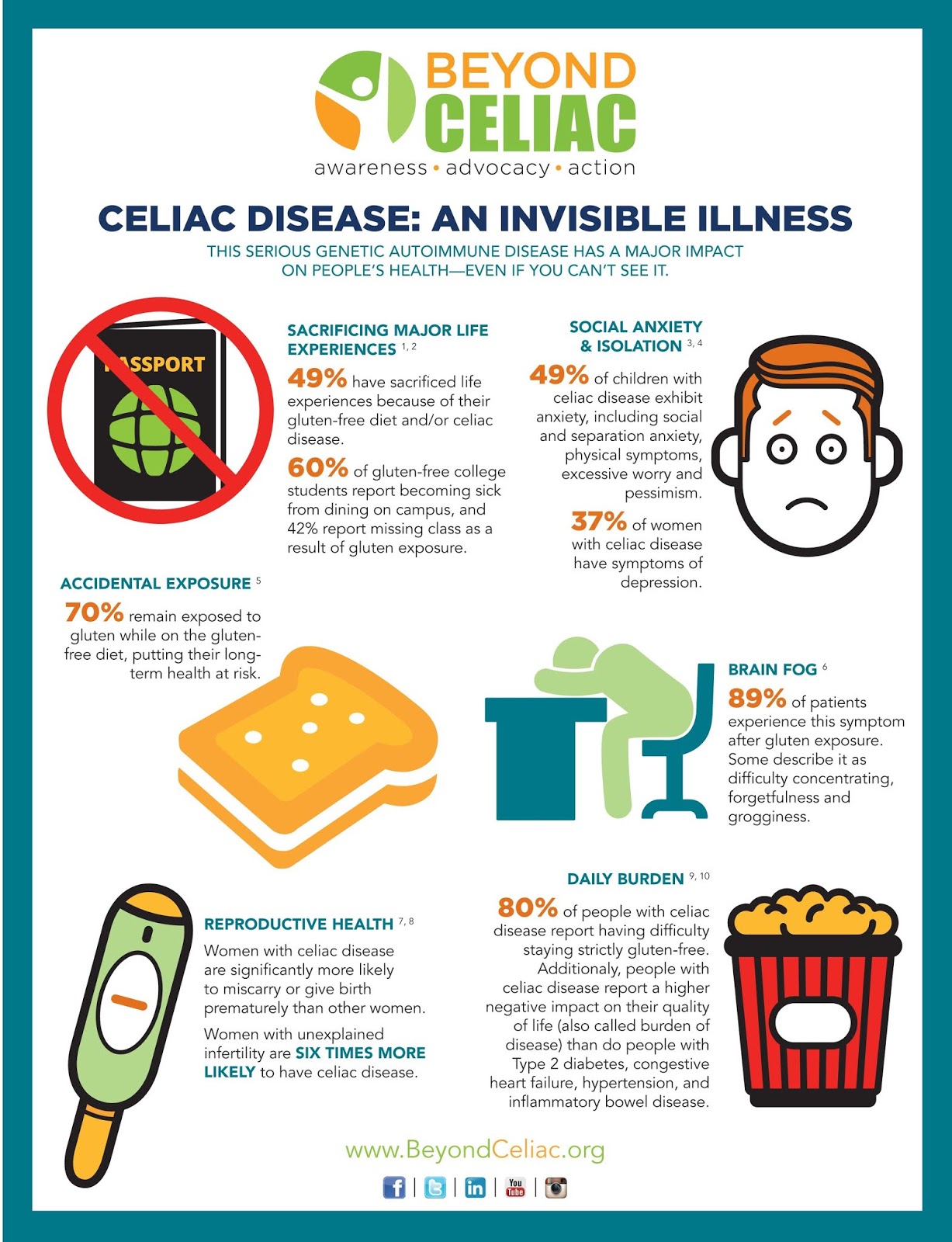 gluten-free-naturally-history-of-celiac-disease