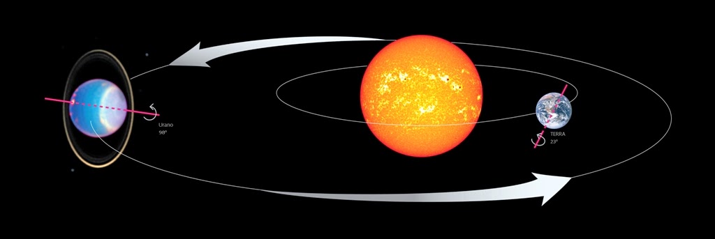 El sistema Solar: El planeta Urano
