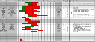 Groentekalender Zaaikalender