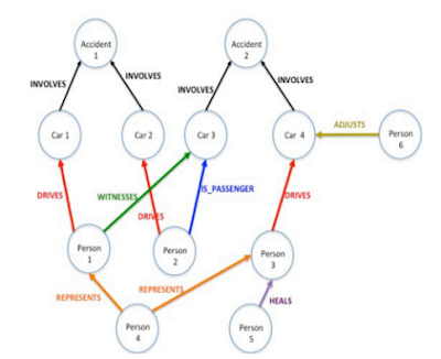 SAP HANA Database as a Graph Store - Introduction