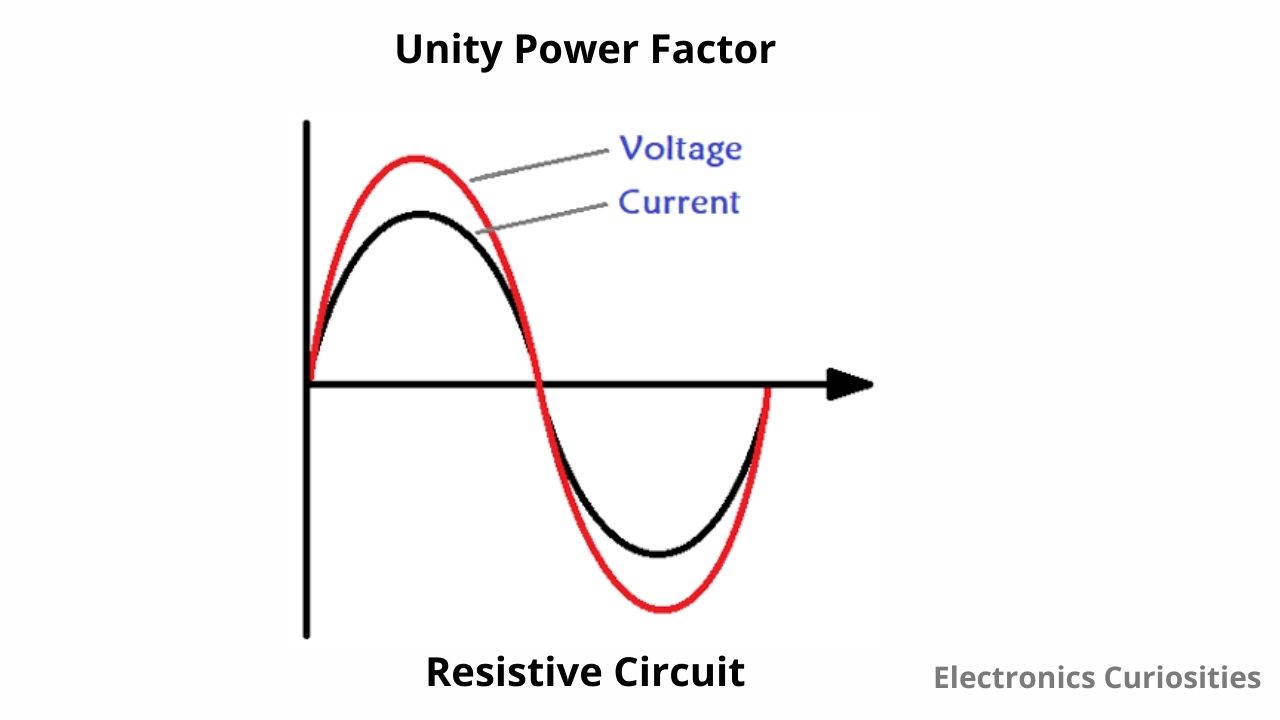 Capacitor calculations for power factor correction. What is power factor?