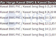 Spesifikasi Kawat BWG - Kawat Bendrat