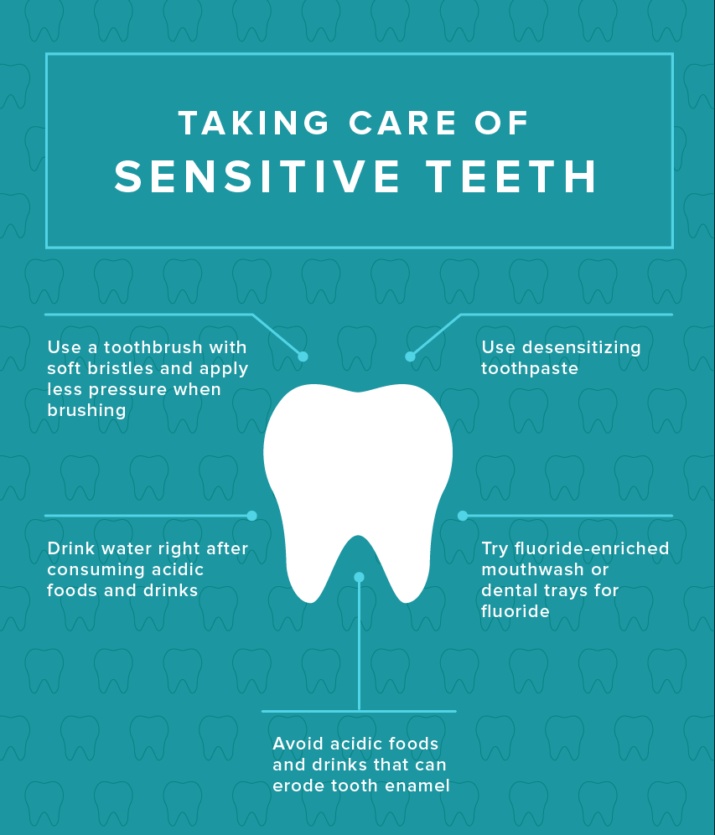 Ubat Gigi Sensodyne