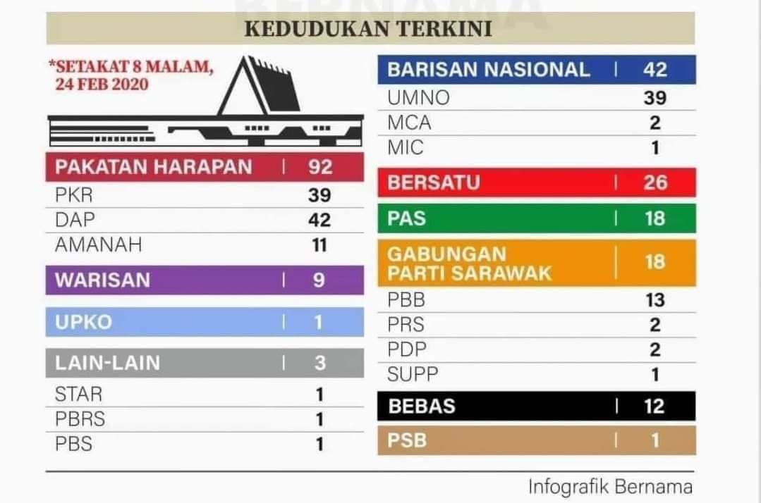 Pilihanraya umum ke 15