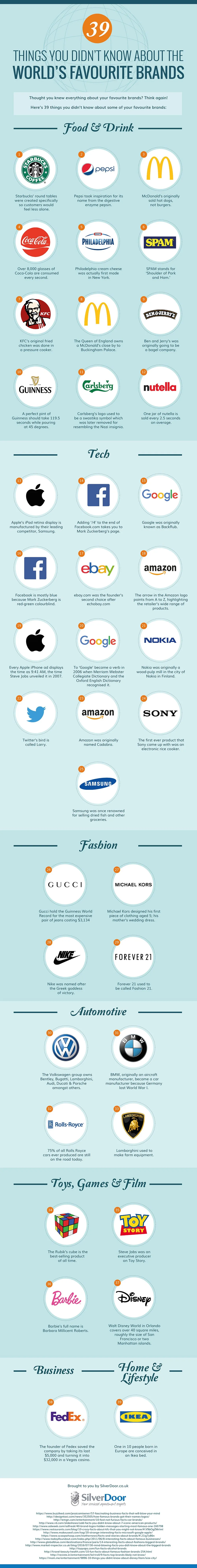 39 Things You Didn’t Know About The World’s Favourite Brands - #Infographic