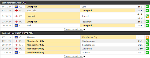 ==>> HOT: Cược đề xuất Liverpool vs Man City bỏ 1 ăn 2.05 Liverpool%2B3