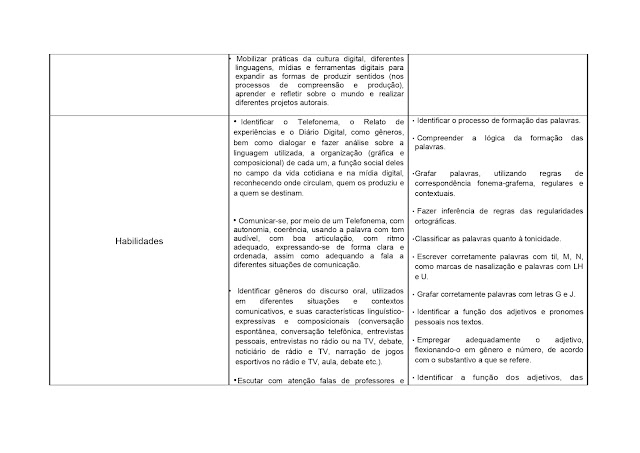 BNCC LÃNGUA PORTUGUESA 1º AO 5º ANO - 2021 PROPOSTA%2BCURRICULAR%2BL%25C3%258DNGUA%2BPORTUGUESA%2B1%25C2%25BA%2BAO%2B5%25C2%25BA%2BANO page 0119