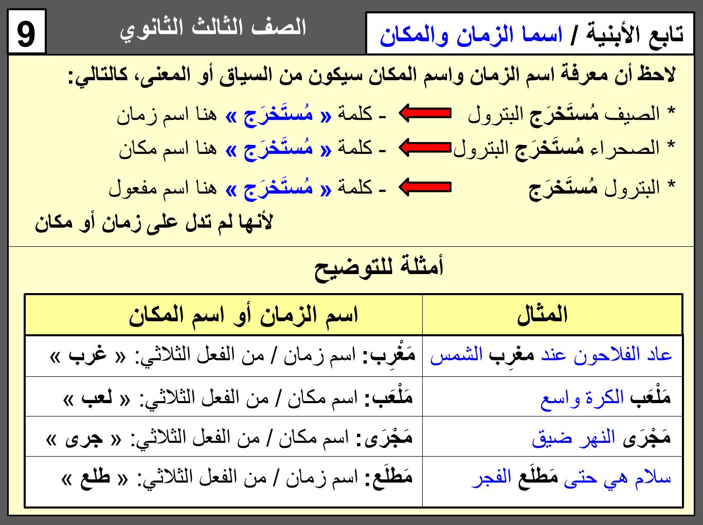 مراجعة النحو للصف الثالث الثانوى أ/ عمرو عبد الفتاح 10