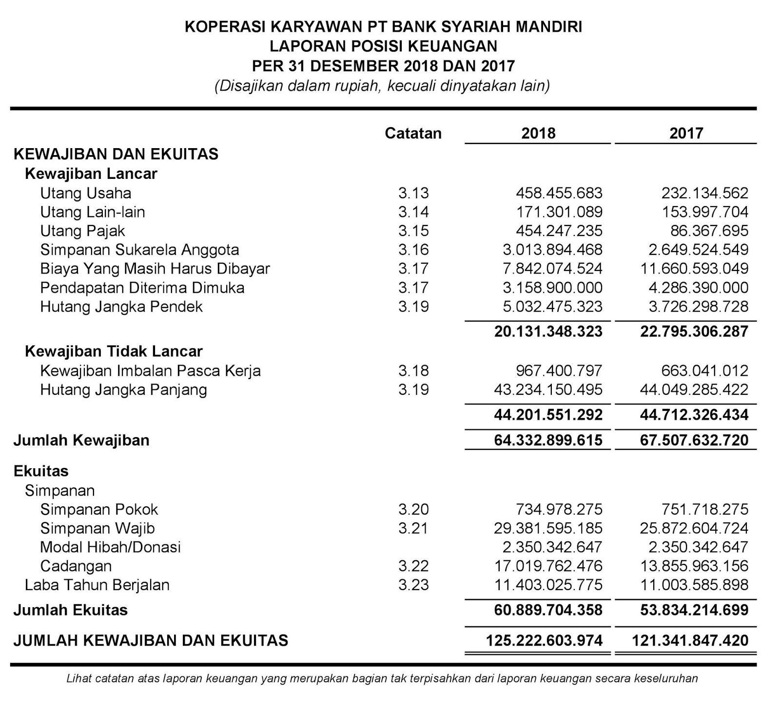 Jejak Tugas Kampus: Analisis Kinerja Laporan Keuangan Koperasi Karyawan ...