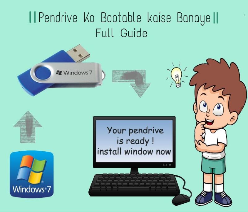 Pendrive Ko Bootable Kaise Banaye Full Guide