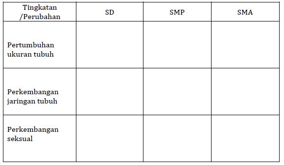 Materi Aktivitas Fisik Dan Pertumbuhan Serta Perkembangan