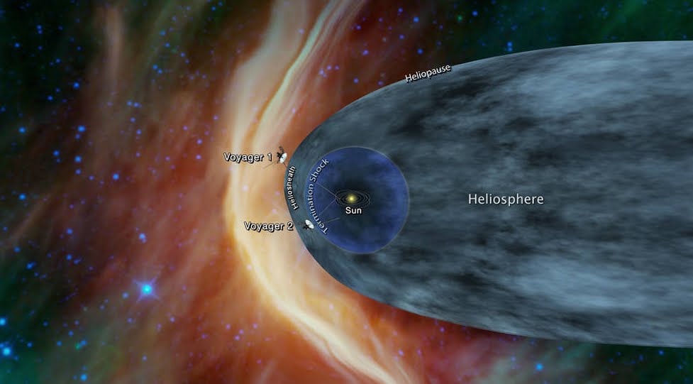 La Sonda NASA Voyager 2 vicino allo Spazio Interstellare.