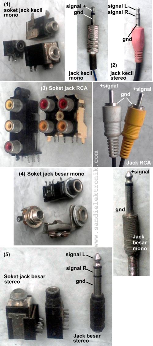 MacamMacam Soket Dan Jack Yang Umum Digunakan Sandi Elektronik