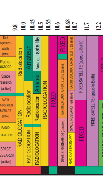 Fcc Spectrum Chart