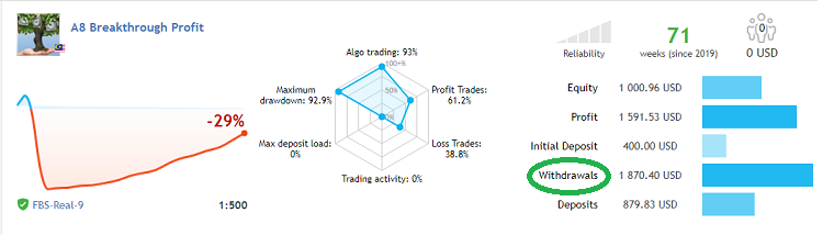 Holding A Telegram Group For Forex Trading Join To Make Some