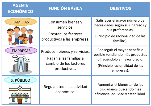 agentes económicos