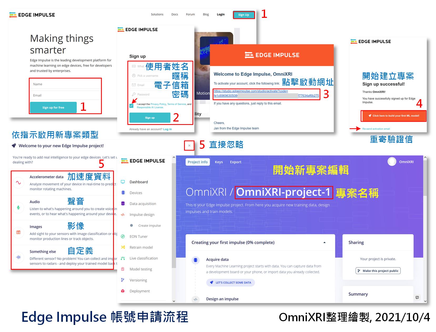 Edge Impulse申请帐号流程