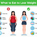 Losing weight