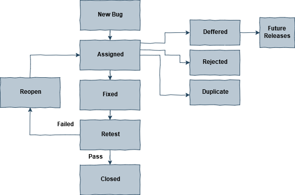 Software Testing Master Class