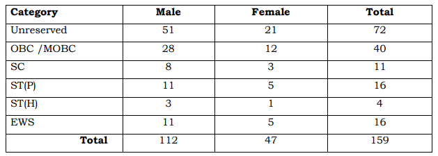 Assam Police Recruitment 2020