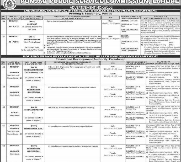 Punjab Public Service Commission Latest (PPSC) Vacancies Ad No. 08 2021