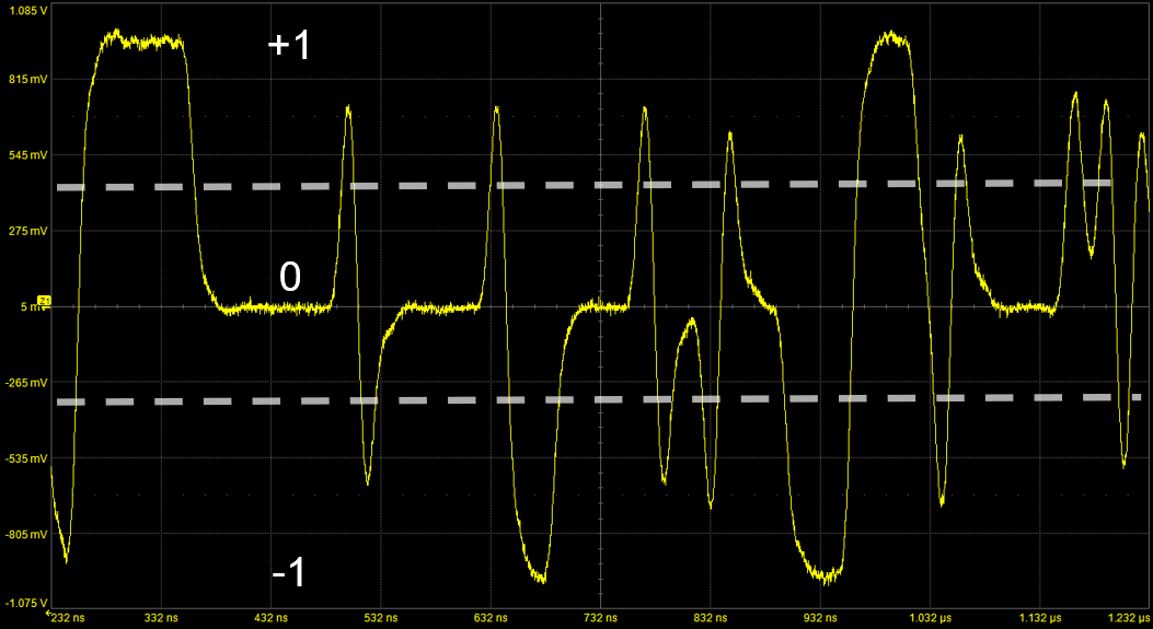 Test Happens Teledyne LeCroy Blog Fundamentals of Automotive