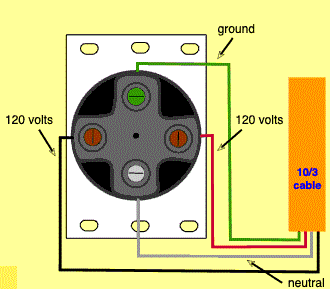 220-Volt Outlets for Dummies | The Antisocial Network