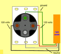 220-volt receptacle wiring