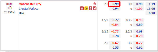Tỷ lệ bóng đá Manchester City vs Crystal Palace, 02h15 ngày 18/1-Ngoại Hạng Anh Keomc
