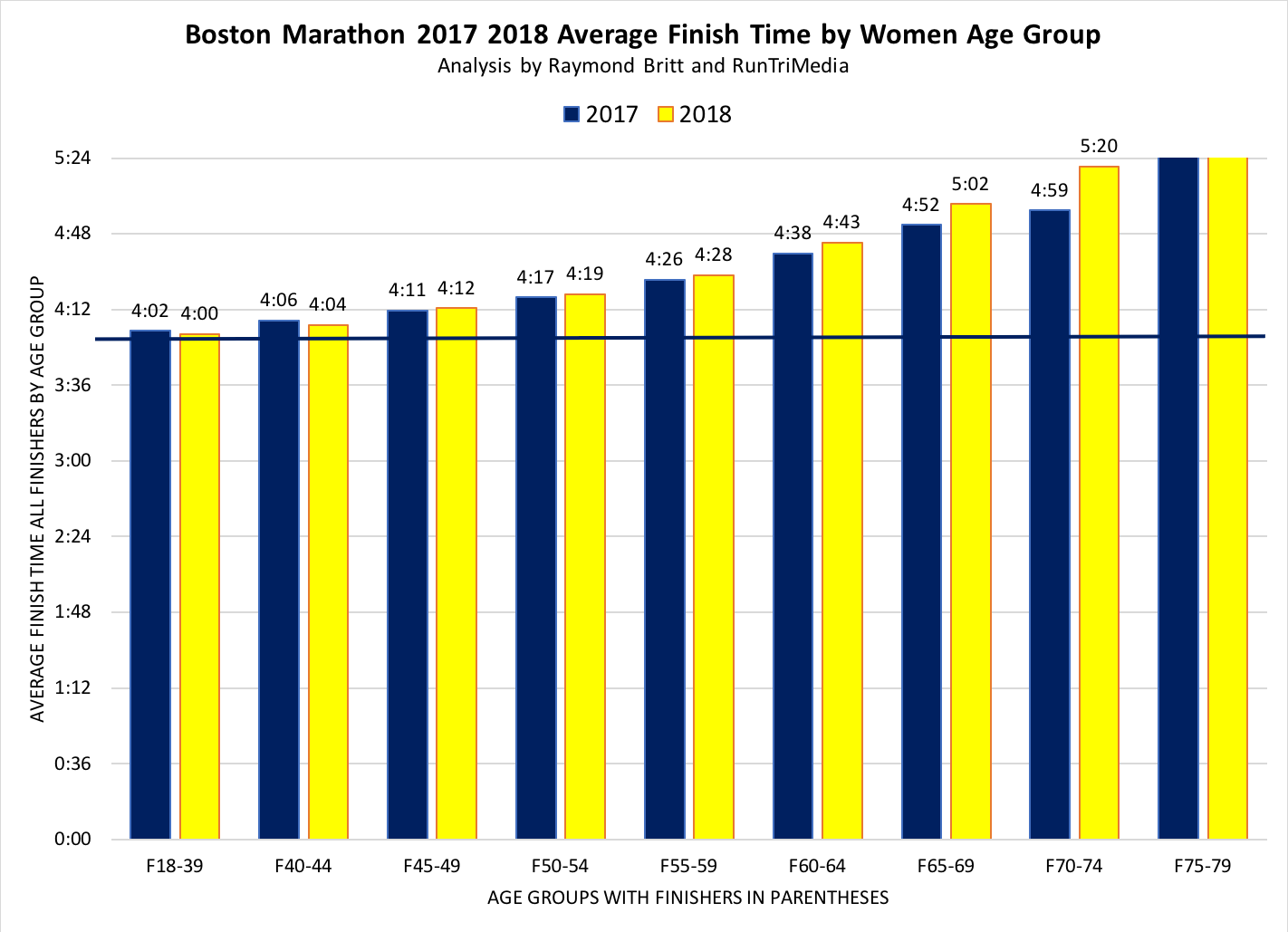 RunTri How Long Does it Take to Run the Boston Marathon? Boston