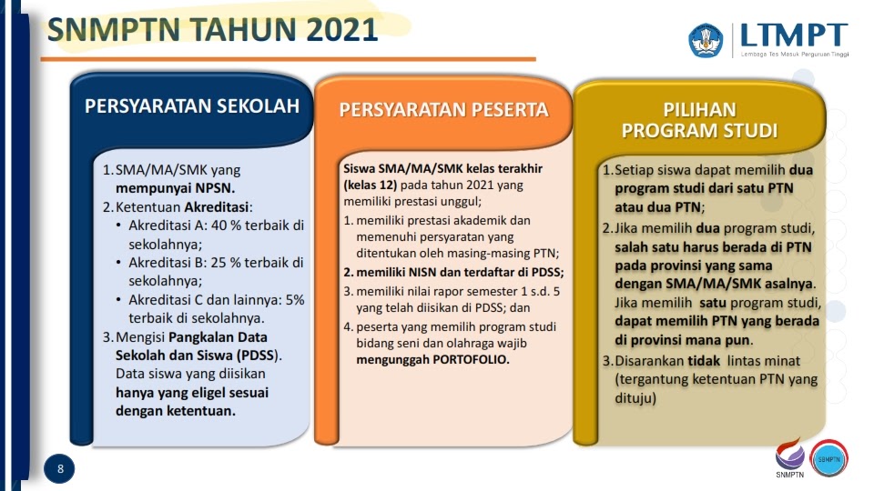Jadwal Dan Tahapan Pendaftaran Snmptn 2021 Informasi Dunia Pendidikan