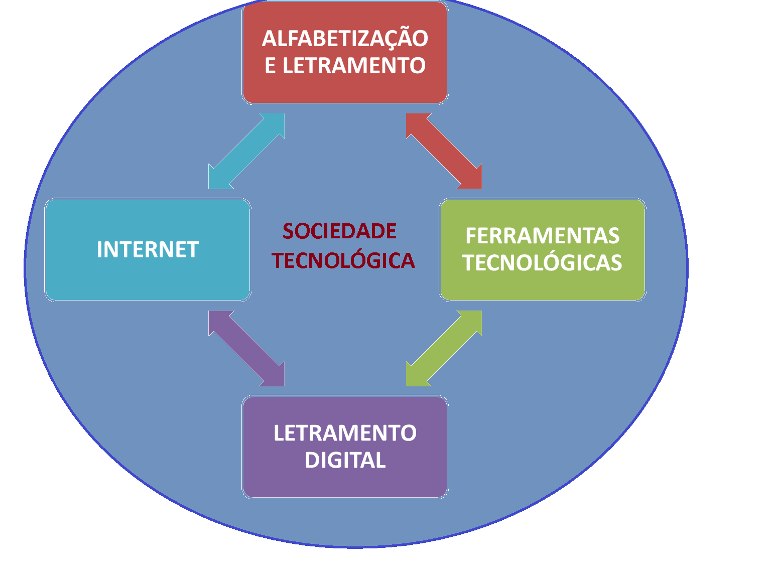 O Que é O Letramento Digital - NAZAEDU