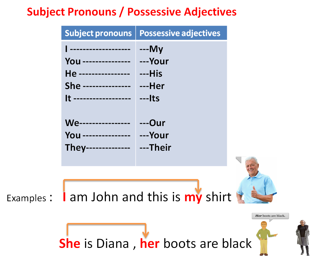 Subject possessive. Possessive adjectives задания. Possessive adjectives and pronouns задание. Possessive adjectives упражнения. Possessive adjectives and pronouns упражнения.