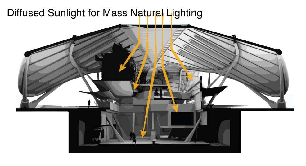 Nic Martoo DAB810 Natural Lighting Design Diagrams