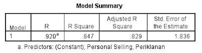 Langkah Mencari Sumbangan Efektif Regresi (R Square / Adjusted R Square ...