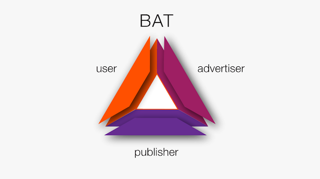 navegador brave para ganar BAT con referidos, contenido y anuncios