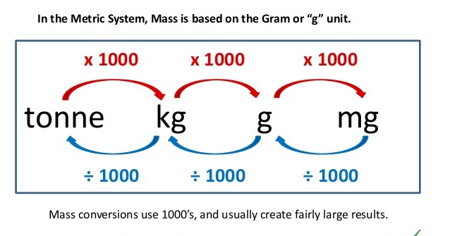 how-to-make-how-to-make-convert-kilograms-to-ton