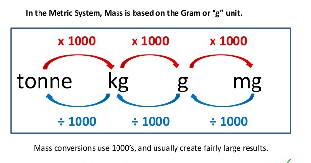 How To Make How To Make Convert Kilograms To Ton 