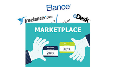 online outsourcing marketplace