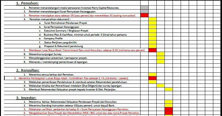 Go Winner Action Plan Schedule Realisasi Pendanaan Proyek