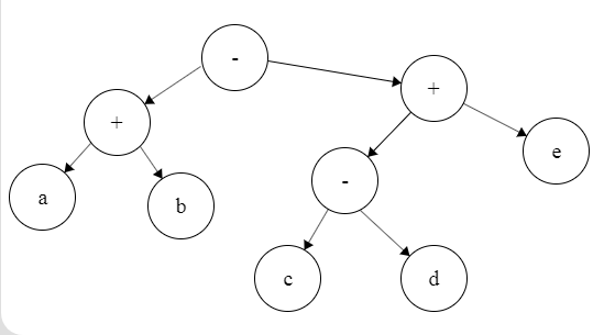 Arboles De Expresiones