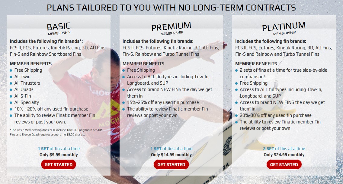 Interesting Fin Testing Program includes FCS II Performer Performance