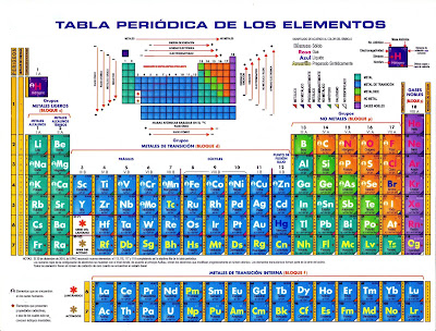 Tabla periódica de los elementos - Actualizada a 2020 Tabla periódica de los elementos - Actualizada a 2020