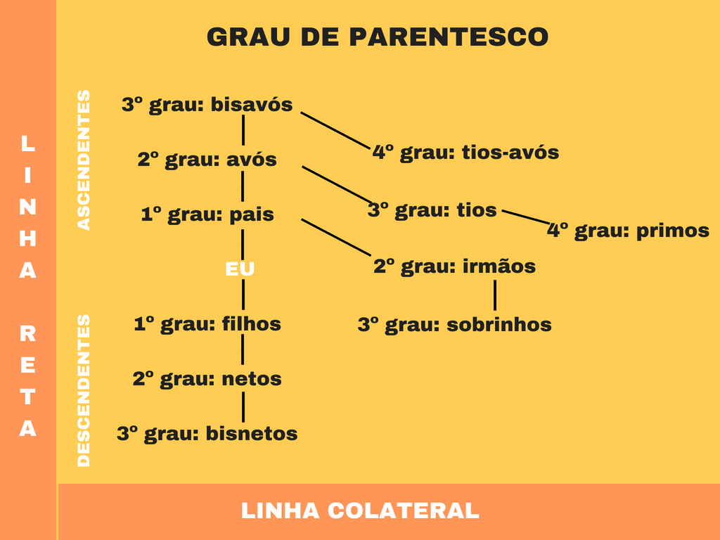Esquema Familiar Na Psicopedagogia EDUCA Esquema Familiar Na Psicopedagogia EDUCA