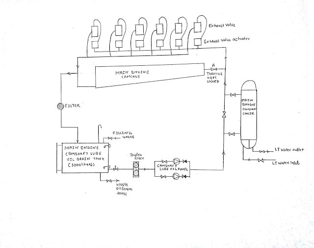 Main Engine Lubrication System on Ships Complete Guidance