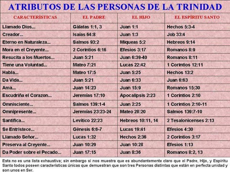 Ministerios Compasion. Pastor Victor Cortes Para leer y usar La Biblia