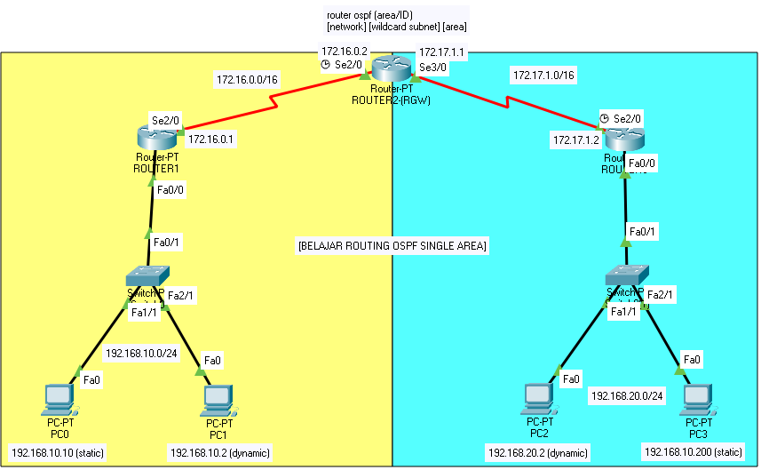 Устройство маршрутизатора cisco. Cisco l2protocol-tunnel checkpoint. Устройство маршрутизатора cisco. Nat router. Устройство маршрутизатора cisco.