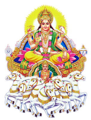 God Sun image Sri Navagraha Stotra with meaning to propitiate nine planets daily